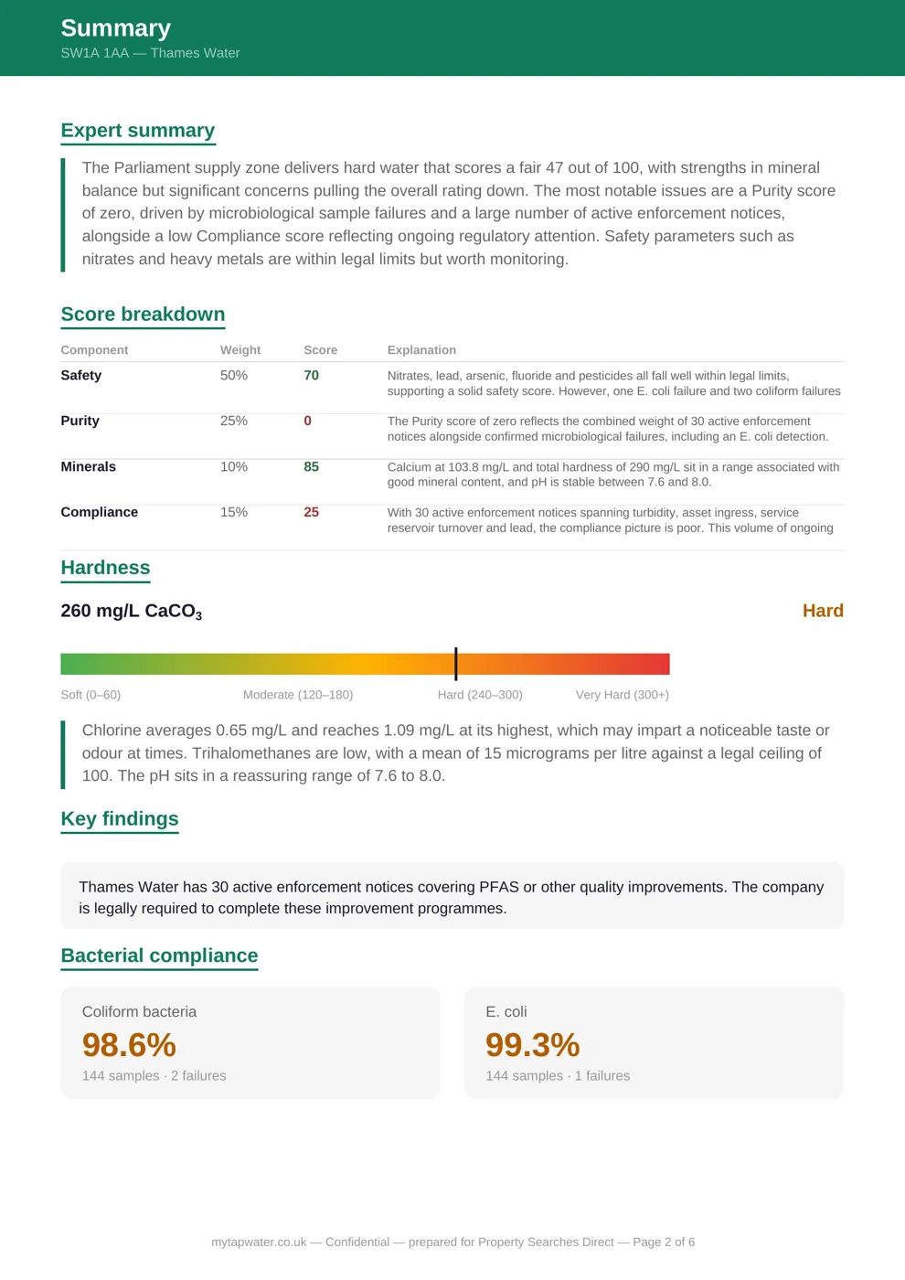 My Tap Water Quality Report